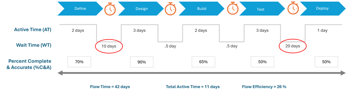 Unclogging part 2 figure 1